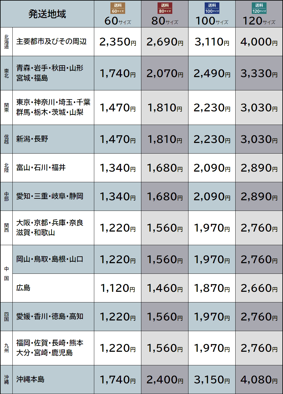 佐久間海産の商品送料